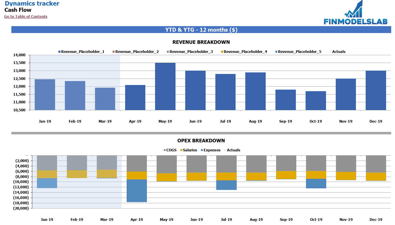 16 Sample Cash Flow Projections Excel Excel Templates