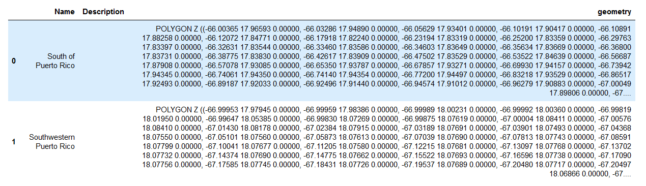 Point-in-Polygon Analysis Using Python GeoPandas | by Melissa Rodriguez ...