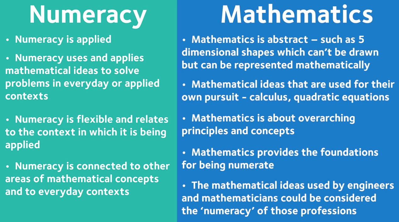 Reflect On The Difference Between Mathematics And Numeracy Provide Some Real Life Examples This Might Include Videos Photographs Or Other Creative Mediums By Mirryndah Nixon Medium