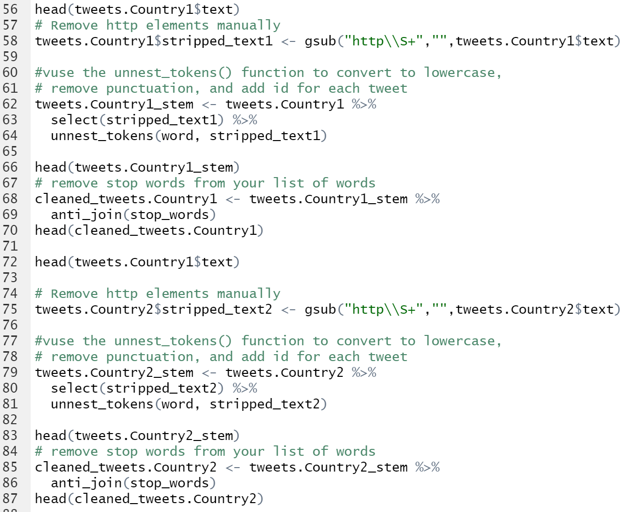 Twitter Sentiment Analysis And Visualization Using R By Vajiha Sipra Towards Data Science