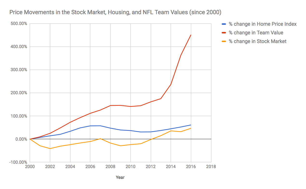 nfl merchandise sales by team