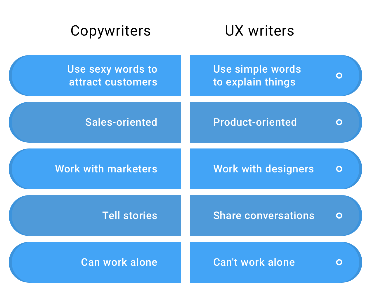 Building Better Product With Ux Writing By Product Tribe Prototypr
