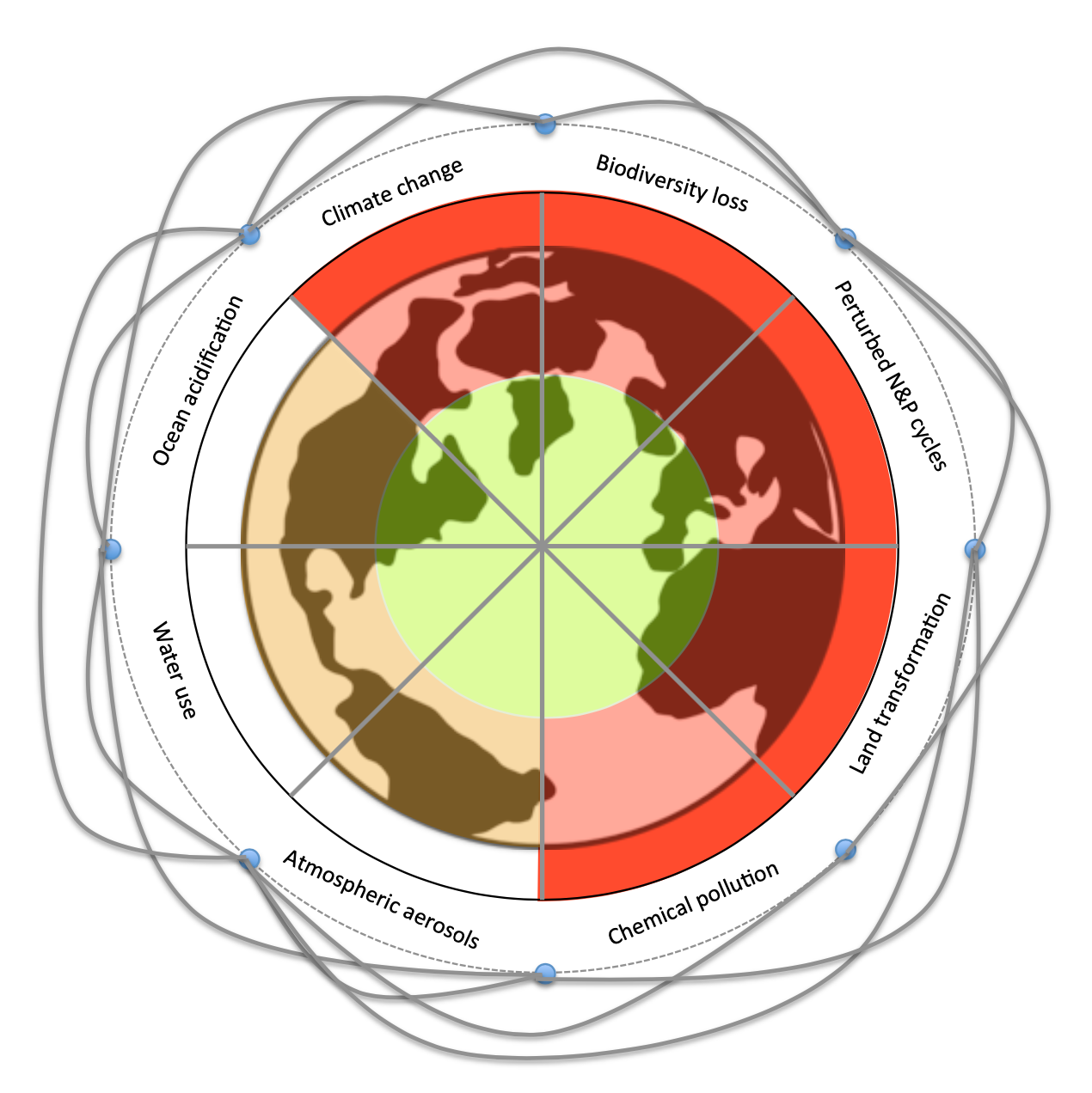 A Dashboard for Earth. The history of the influential… by