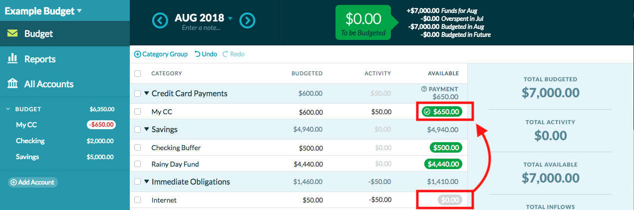 Setting Up YNAB When You Treat Credit Cards Like Debit Cards By 