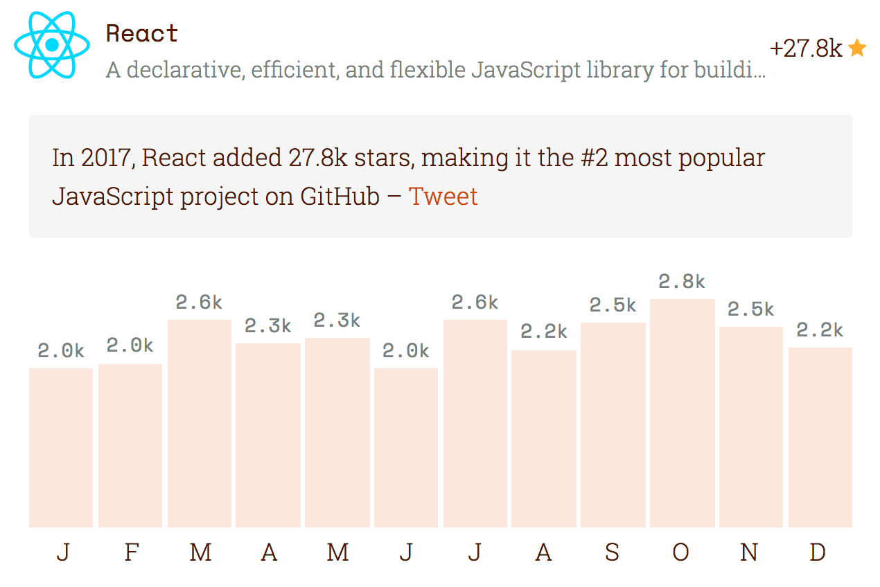 We Compiled Stats for the Top JavaScript Projects of 2017. Here’s What ...