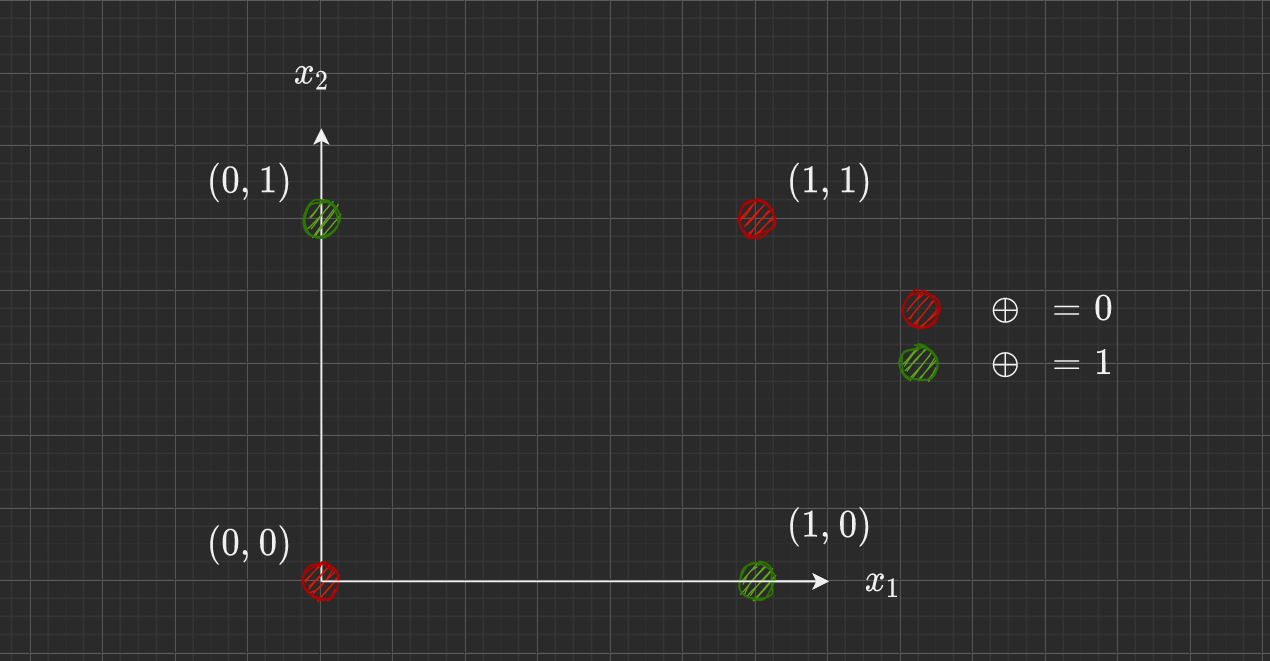 How Neural Networks Solve the XOR Problem | by Aniruddha Karajgi ...