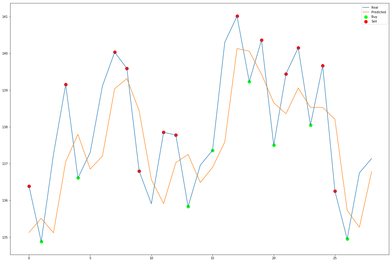 Predicting stock prices using deep learning | by Yacoub ...