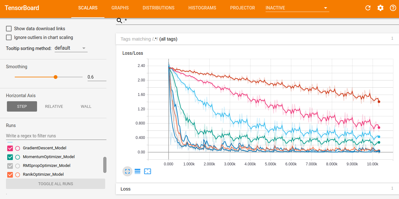 tensorflow optimization algorithms