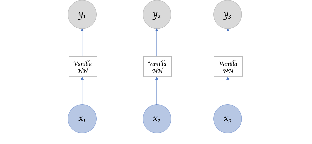 scikit learn recurrent neural network