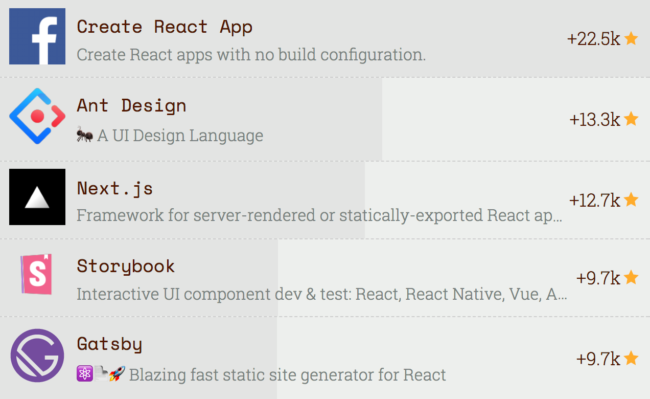 We Compiled Stats for the Top JavaScript Projects of 2017. Here’s What ...