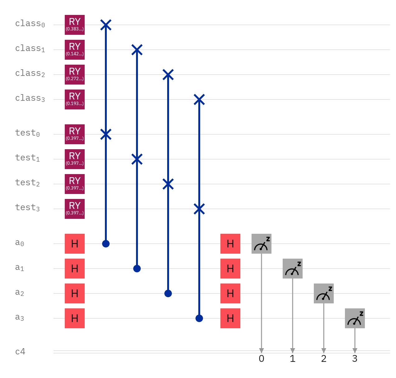 Superdense Encoding Of Classical Data By Brian N Siegelwax Towards Data Science Superdense Encoding Of Classical Data By Brian N Siegelwax Towards Data Science