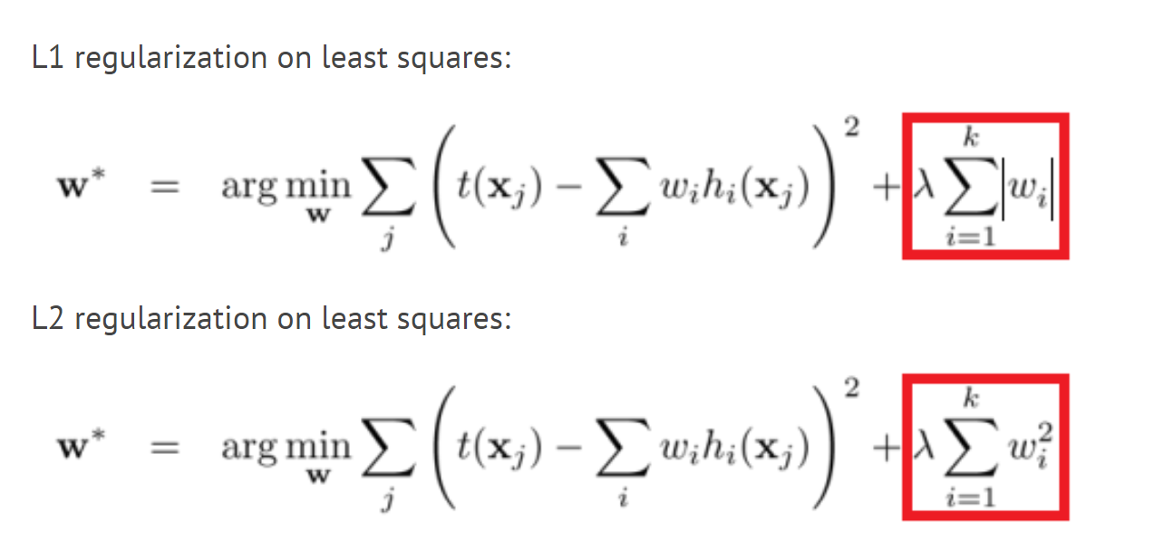 Regularization In Machine Learning And Deep Learning By Amod Kolwalkar Analytics Vidhya Medium