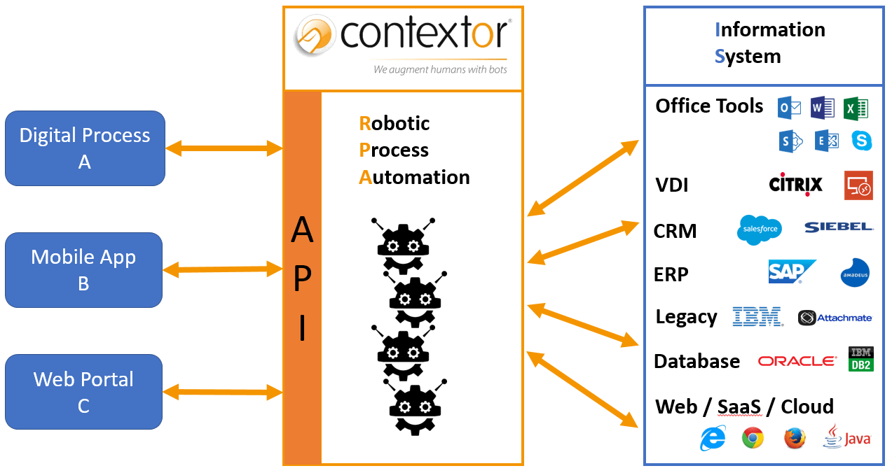 rpa crm