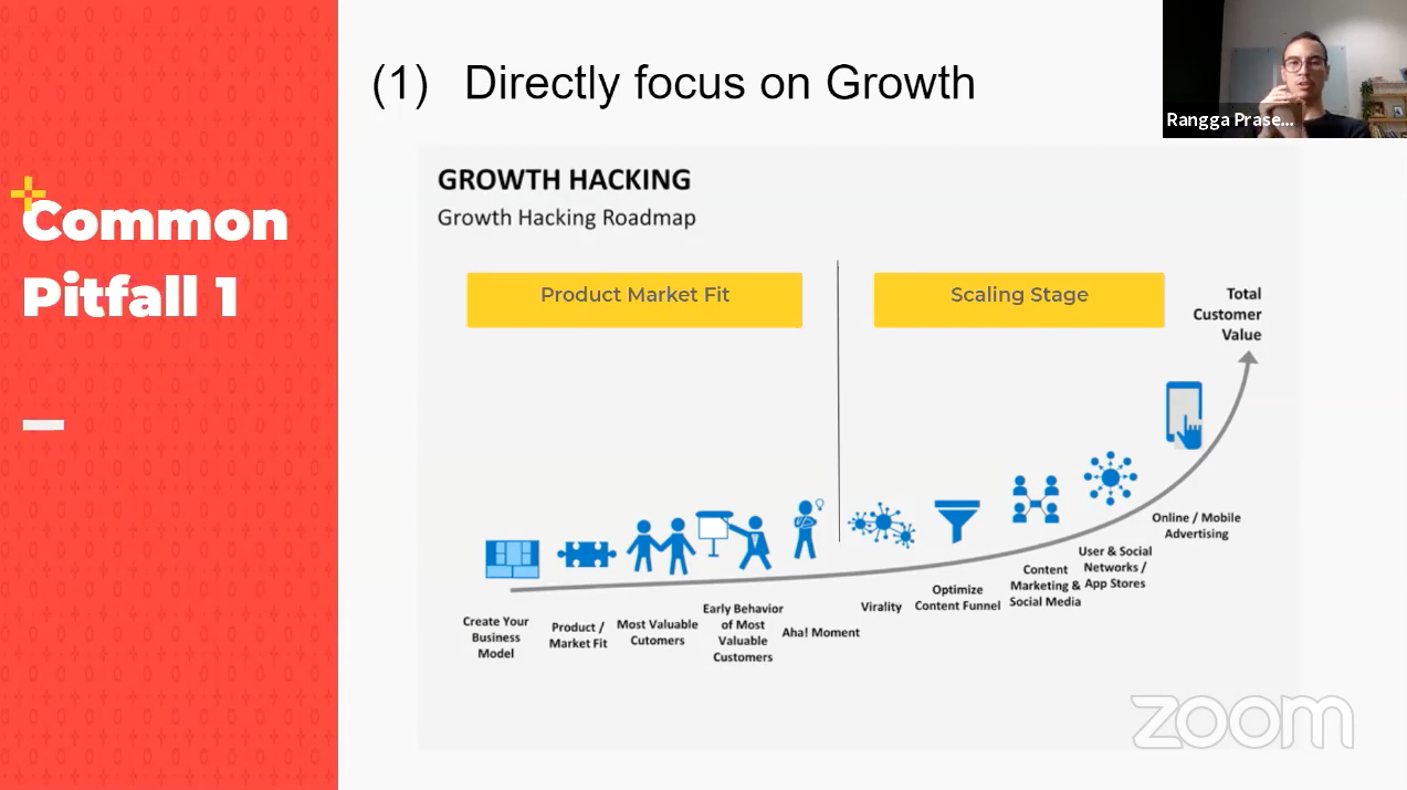 Growth Hacking Itu Bukan Sekadar Digital Marketing 1000startupdigital