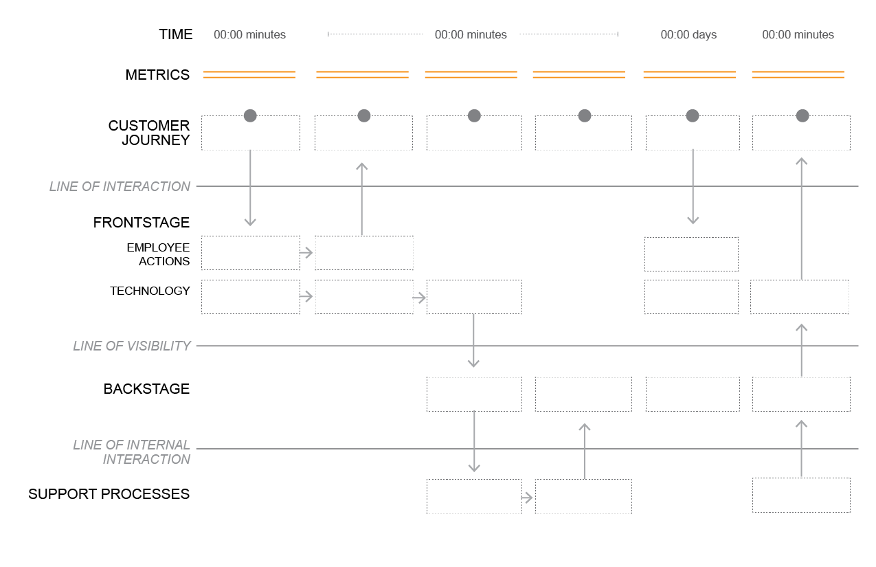 Service Design For Public Policy Angelica Quicksey Medium - 