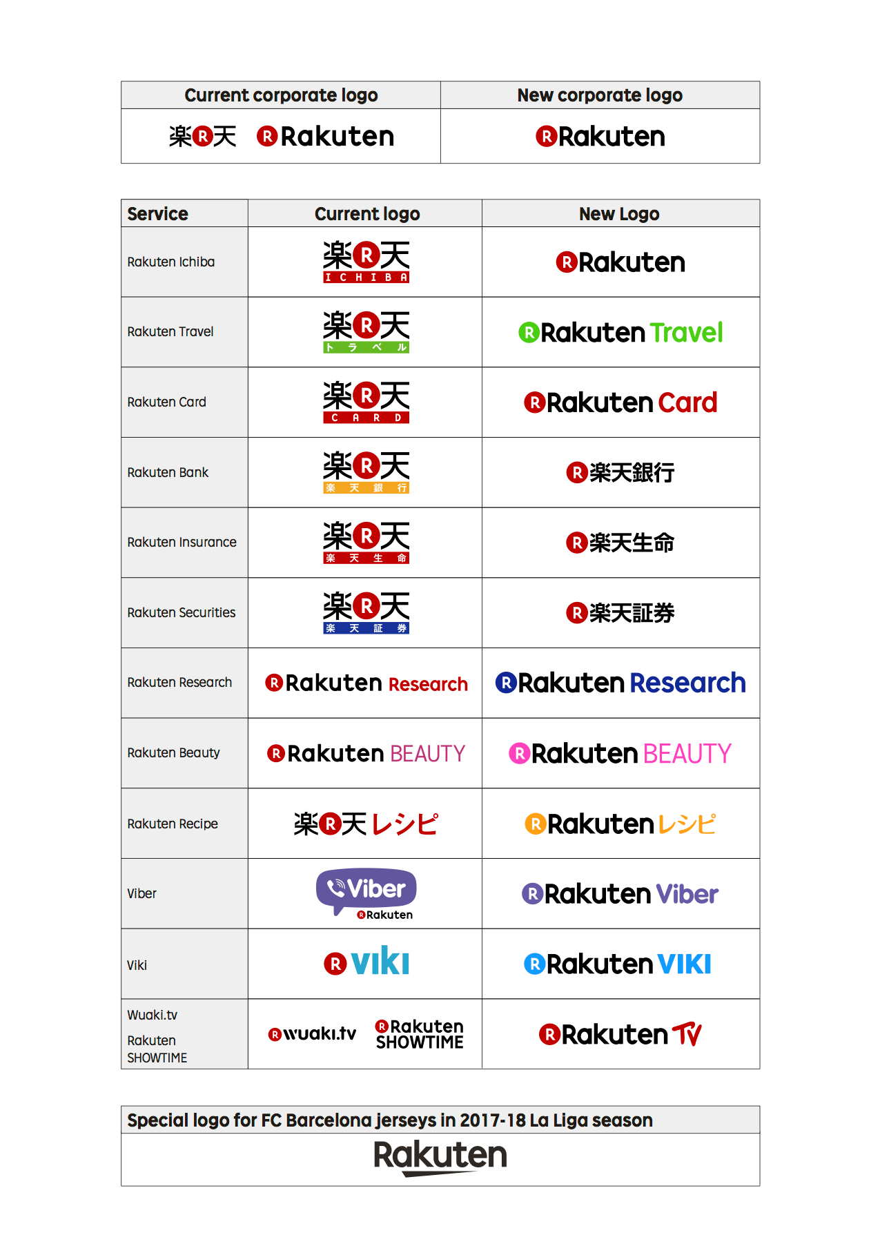 A New Start Rakuten Brand Logo Renewal By Chuy Medium A New Start Rakuten Brand Logo Renewal By Chuy Medium