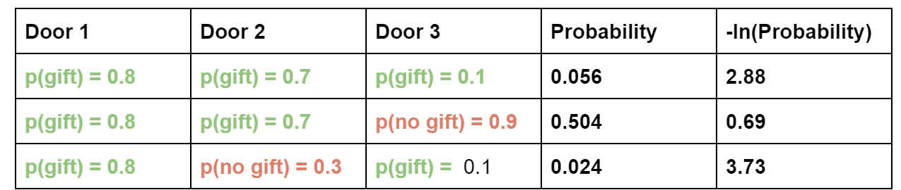 What is Cross Entropy?. A brief explanation on cross-entropy… | by ...