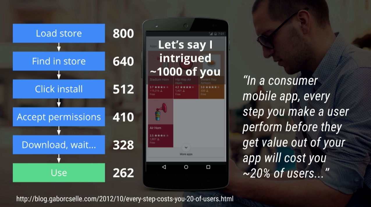Why Progressive Web Apps Vs Native Is The Wrong Question To Ask By Dan Dascalescu Dev Channel Medium