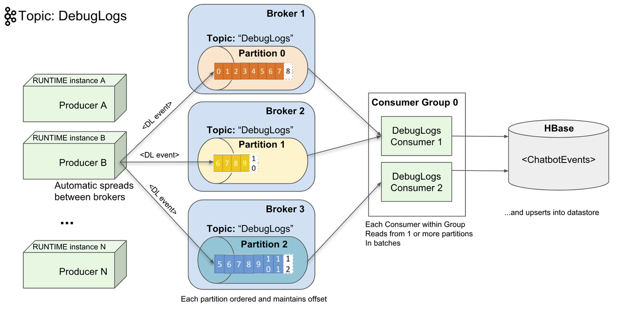 Heroku-Architect Exam Fragen