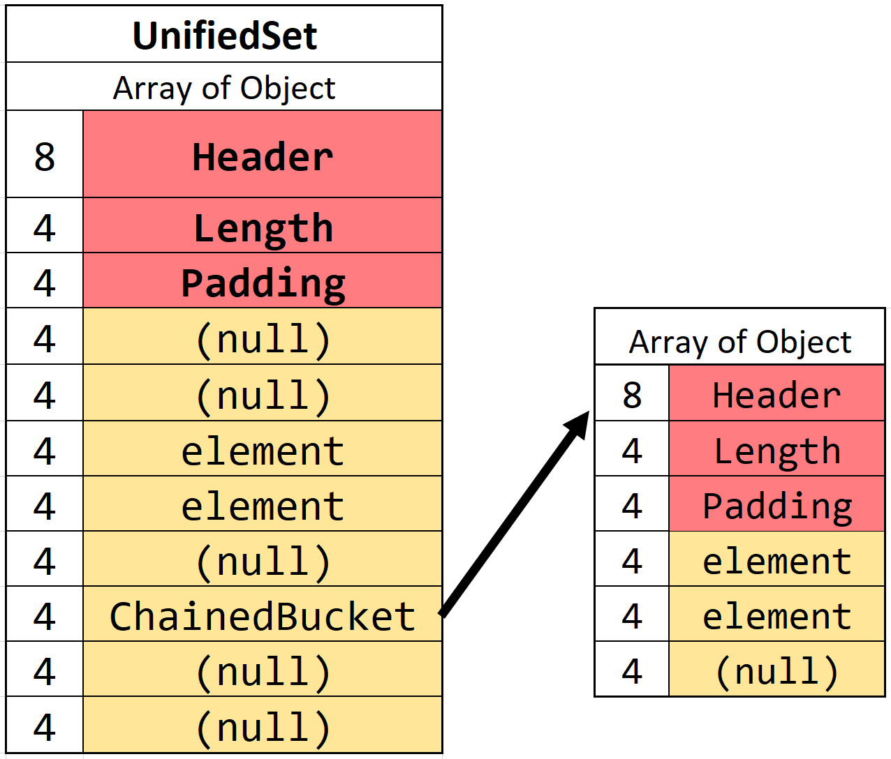Map To List Of Values Java 8 Maps Of The World