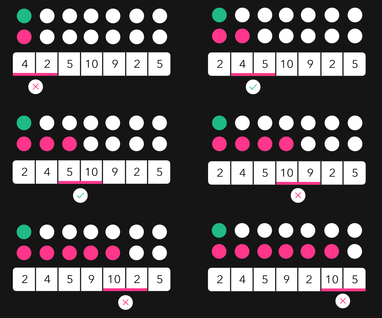 Bubble-sort & Binary Search - University Life 101 - Medium