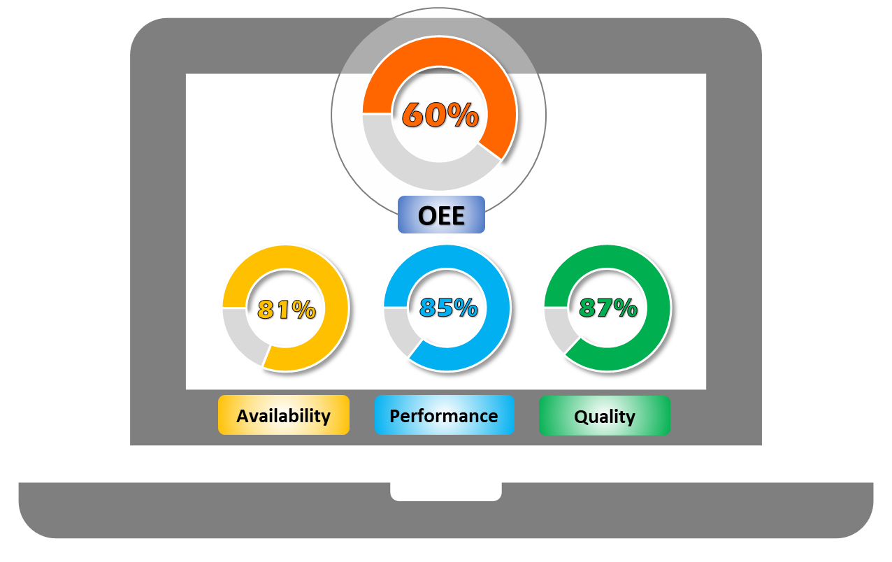 An Overview Of Overall Equipment Effectiveness | By LEARN & APPLY | Aug ...