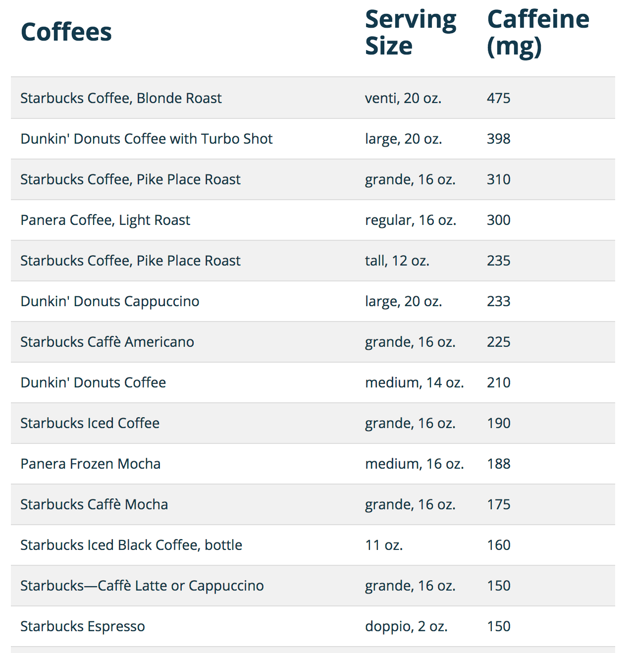 Too Much Of Caffeine - Andri SG - Medium