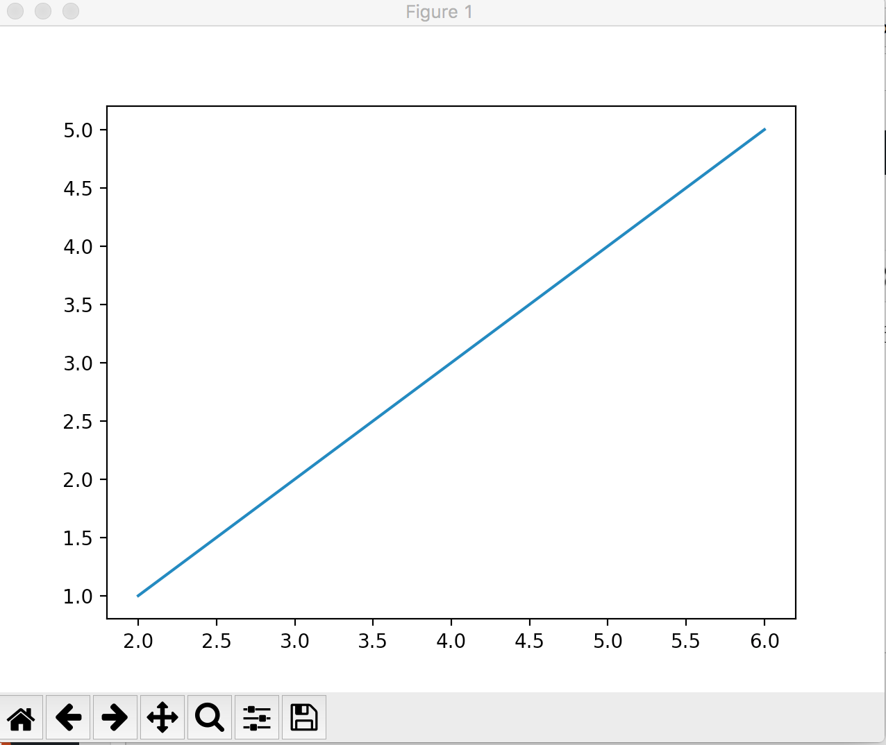 Python Line Chart