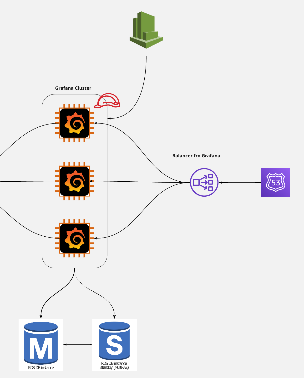 Prometheus High Availability and Fault Tolerance strategy, long term