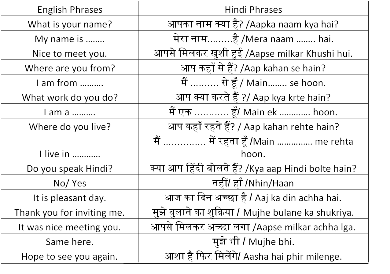 Useful Hindi Phrases. Hello friends! Today we will introduce… | by Anupam  Joseph | Medium