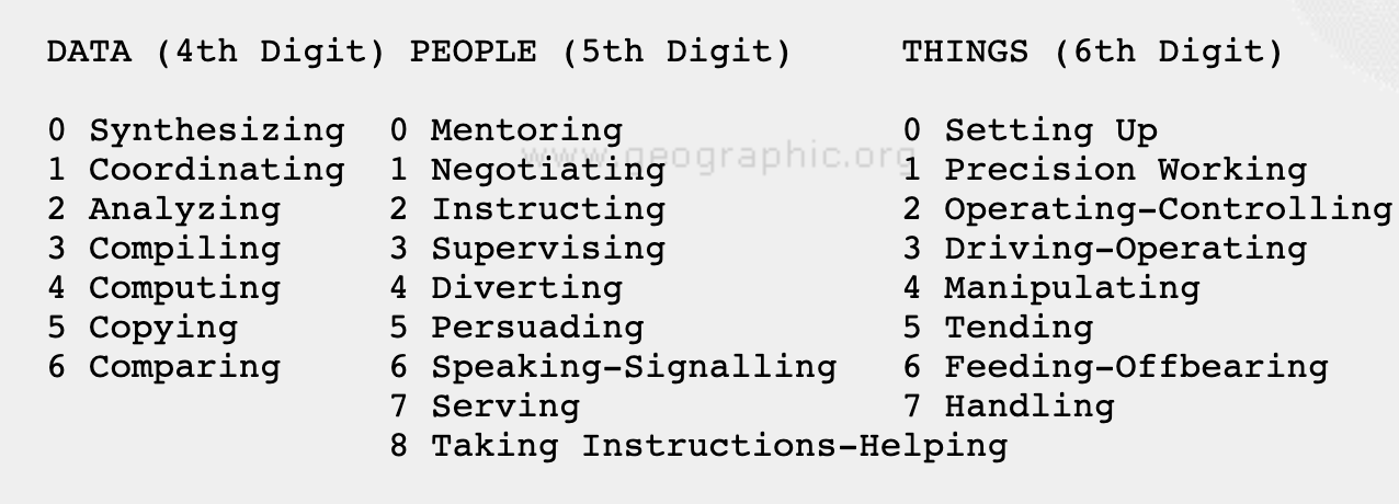 The dictionary of occupational titles by amanda silver the startup 