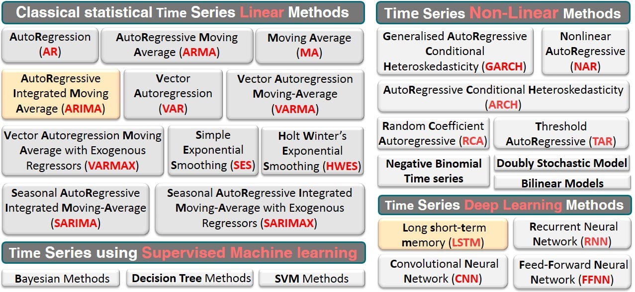 time series supervised learning