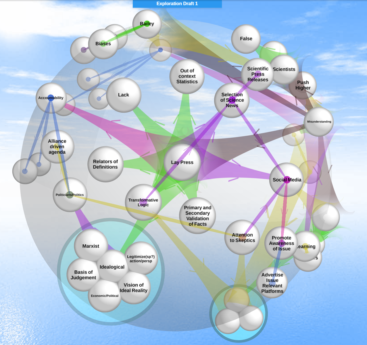 More Examples of using Thortspace  by Andrew Bindon  Thortspace 