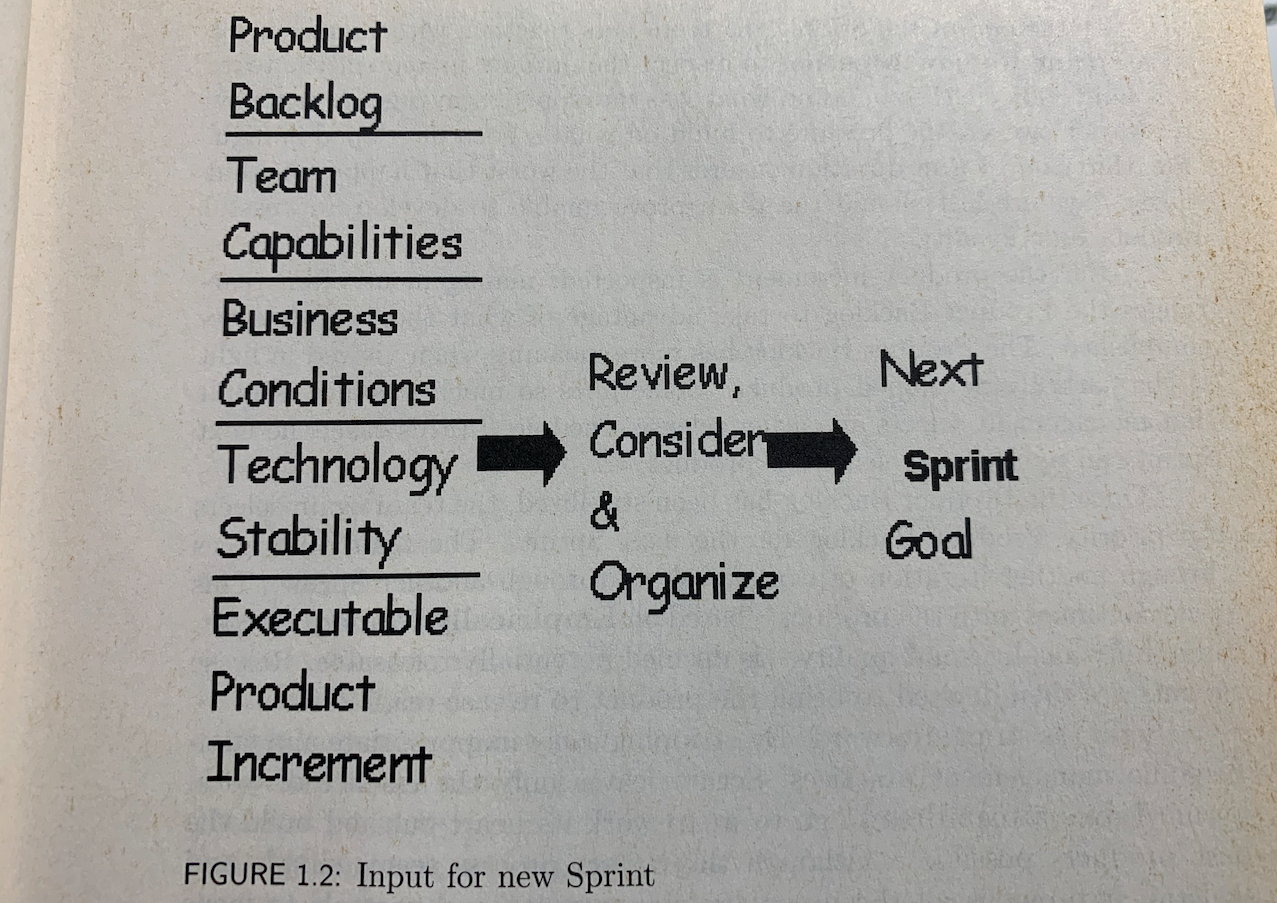 Quick tour of scrum agile software development with scrum 