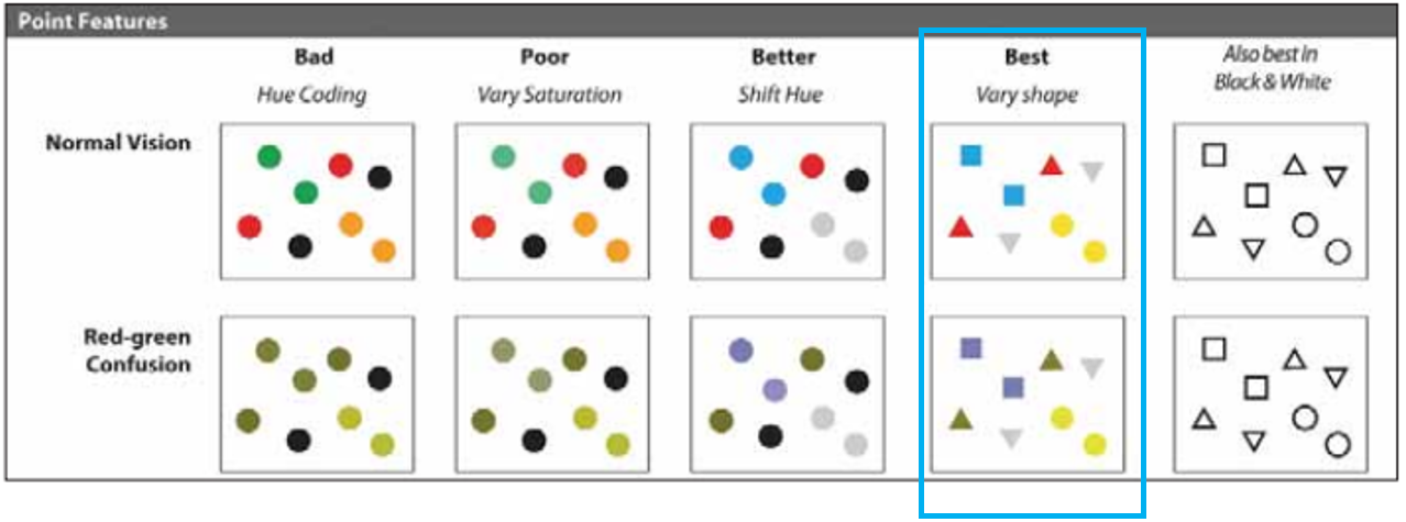 Designing for all users — why you should care about color-blindness ...