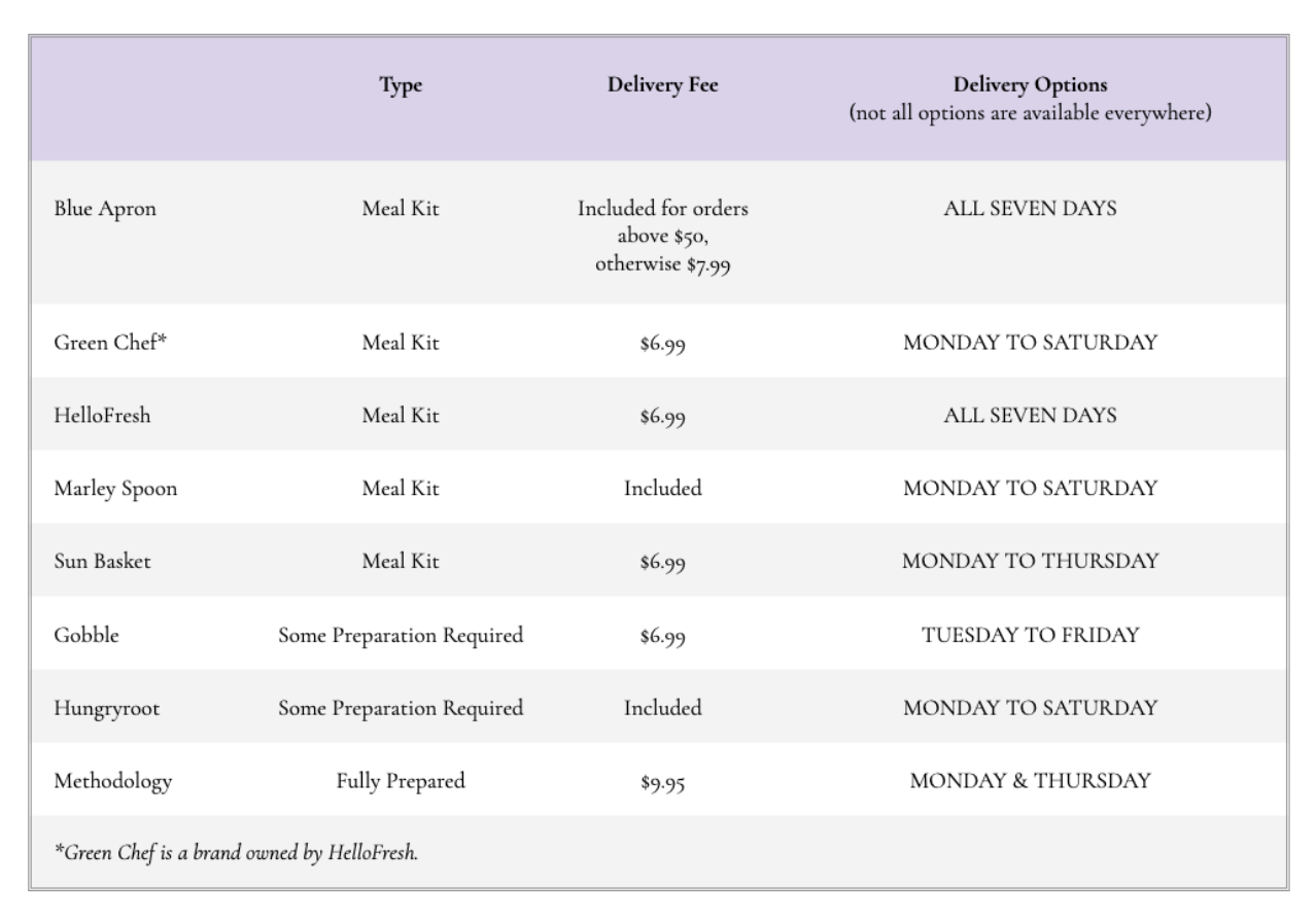 Fast and Epicurious. How AxleHire Became America’s Meal Kit… by