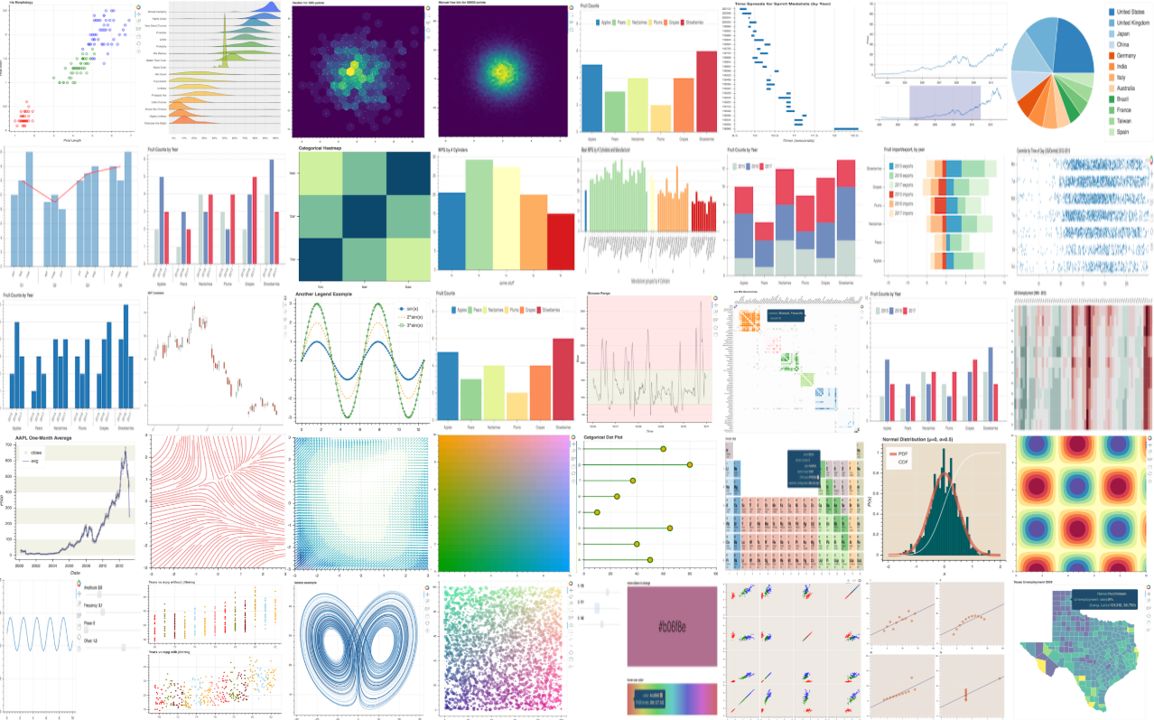 Bokeh Plotting Bar Chart