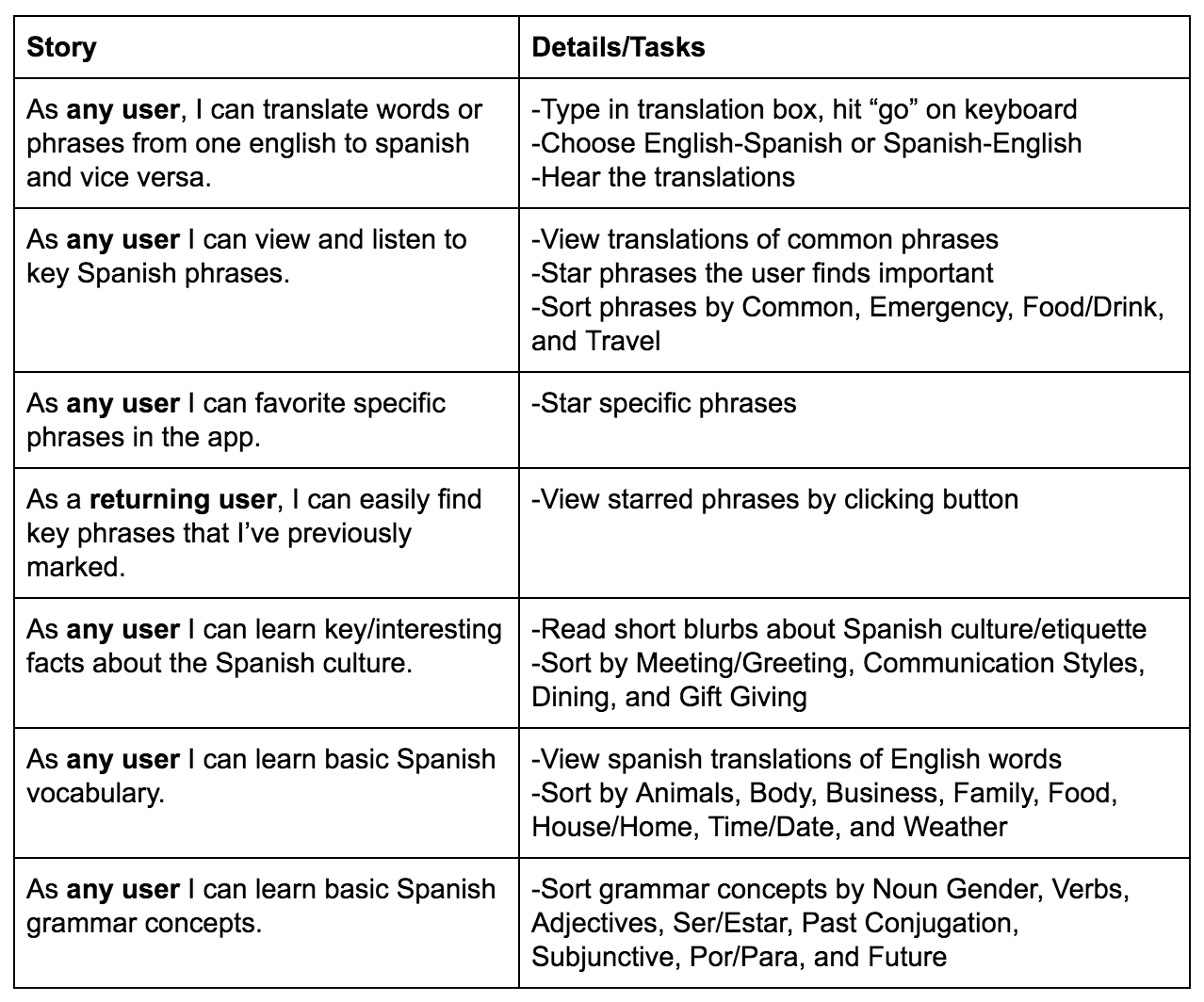 Basic Spanish Phrases With English Translation لم يسبق له مثيل