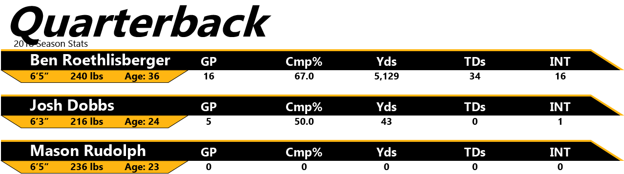 Steelers Rb Depth Chart 2018