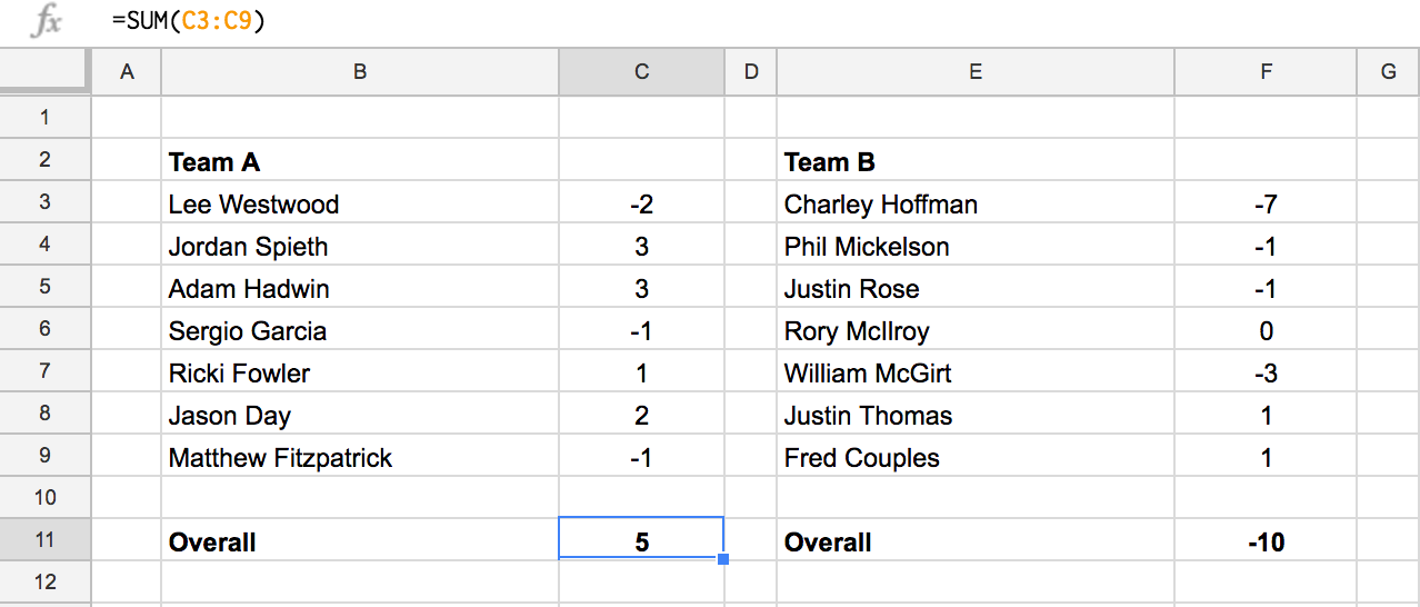 How To Run An Automated Sports Pool In A Spreadsheet By Brian Frank Medium