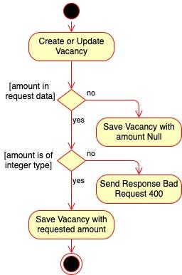 Use Case-Based Test-Driven Design | by Refo Ilmiya | Medium