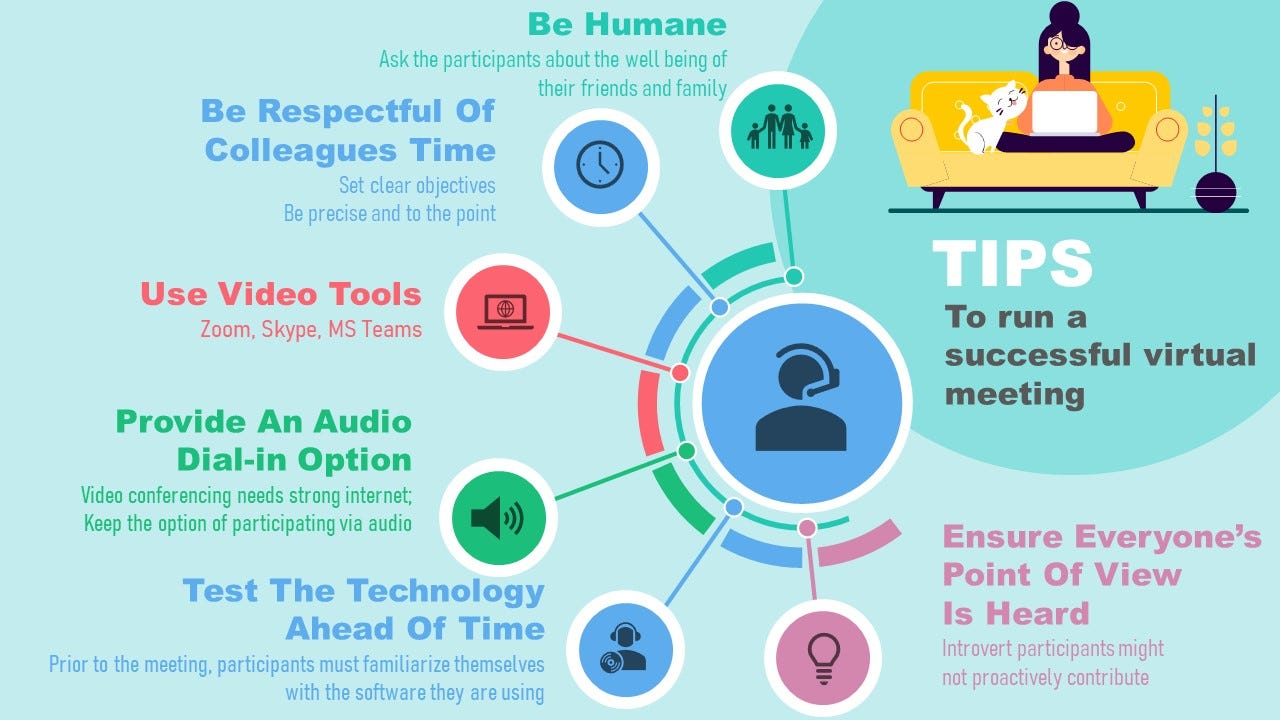 6 Tips To Conduct Successful Virtual Meetings by SlideUpLift Medium