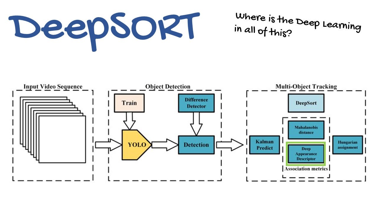 deep learning tracking algorithm