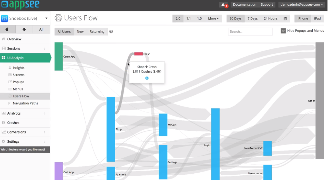 Go With The Flow How To Easily Measure And Improve User Flows By Appsee Product Coalition