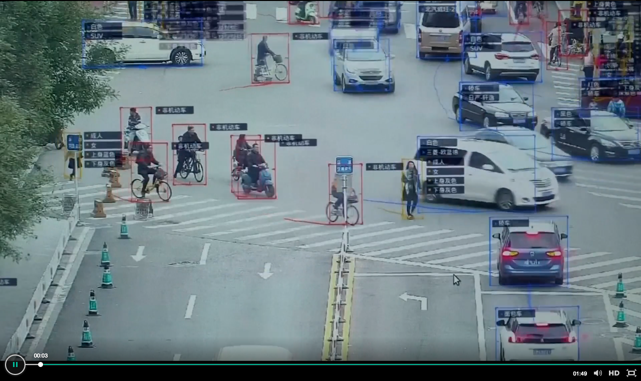 surveillance deep learning