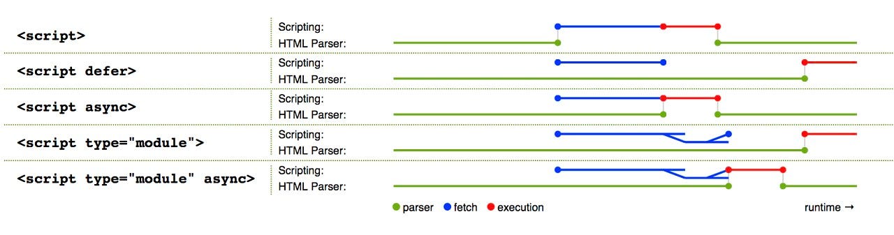 The most popular JavaScript Weekly links of 2018 | by Chris Brandrick ...