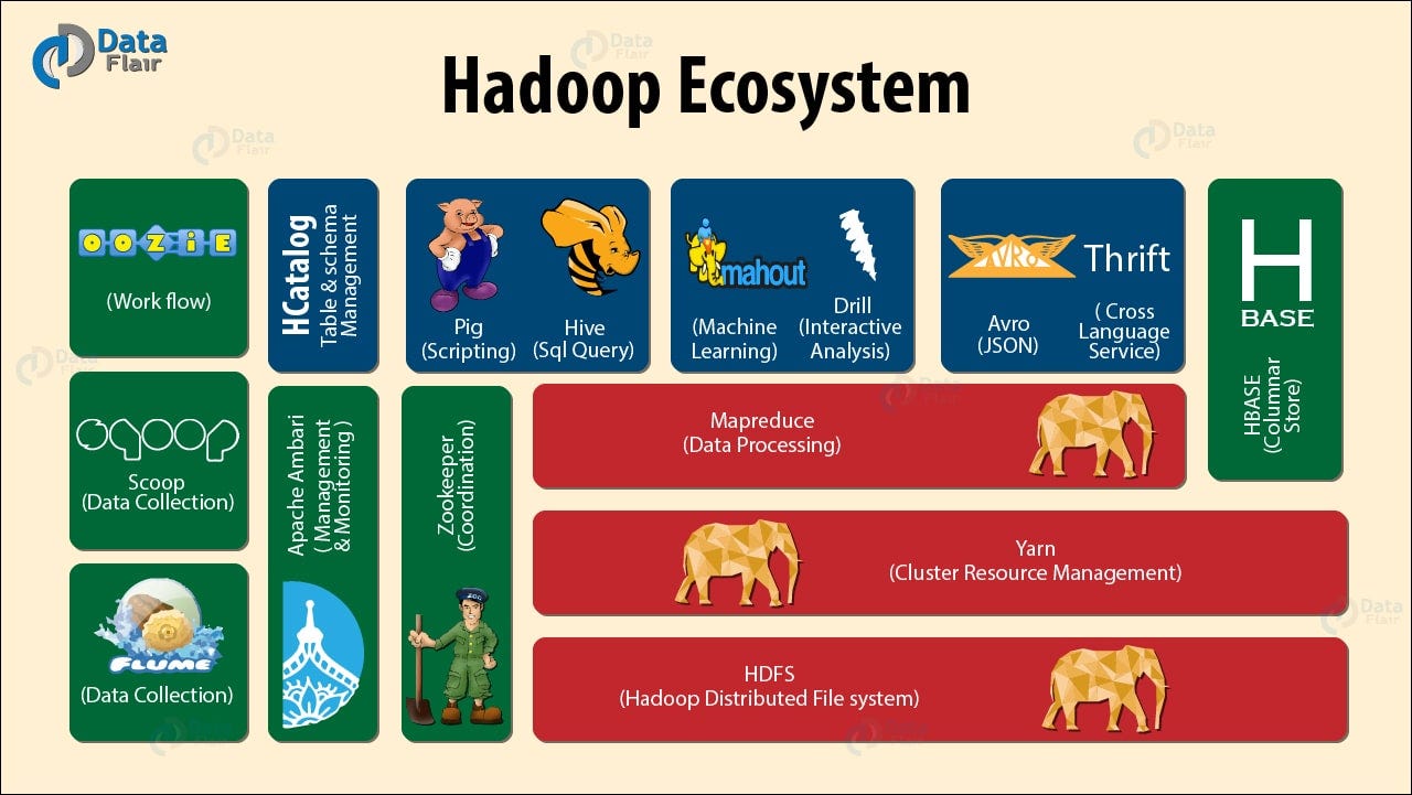 Hadoop Tutorial for Beginners Learn Hadoop from A to Z by Harshali