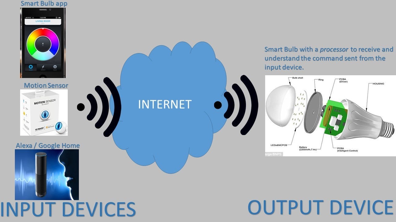 google home iot devices
