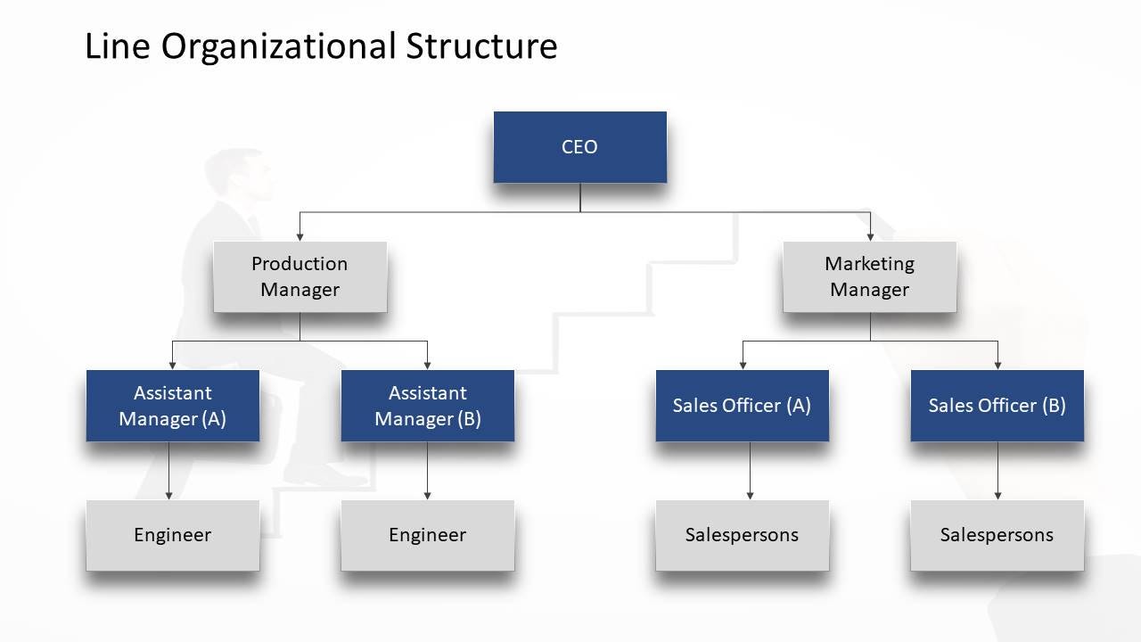 Organization Structure Template Serat