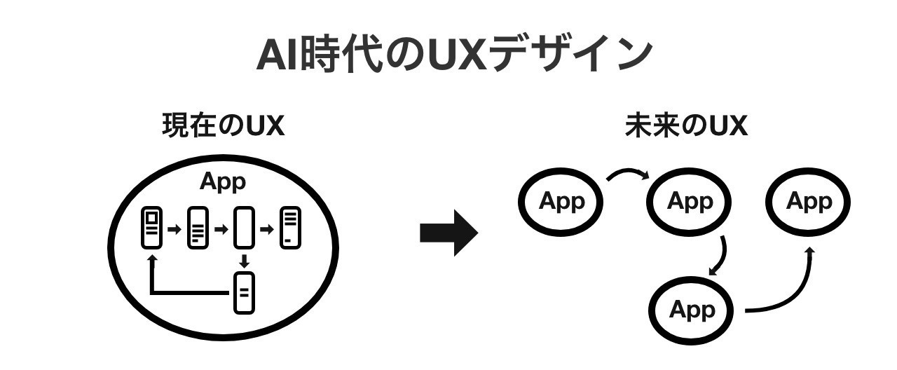 Ai時代のuxデザイン Gogleの開発者向けイベント Google I O By 鳥越 康平 Medium